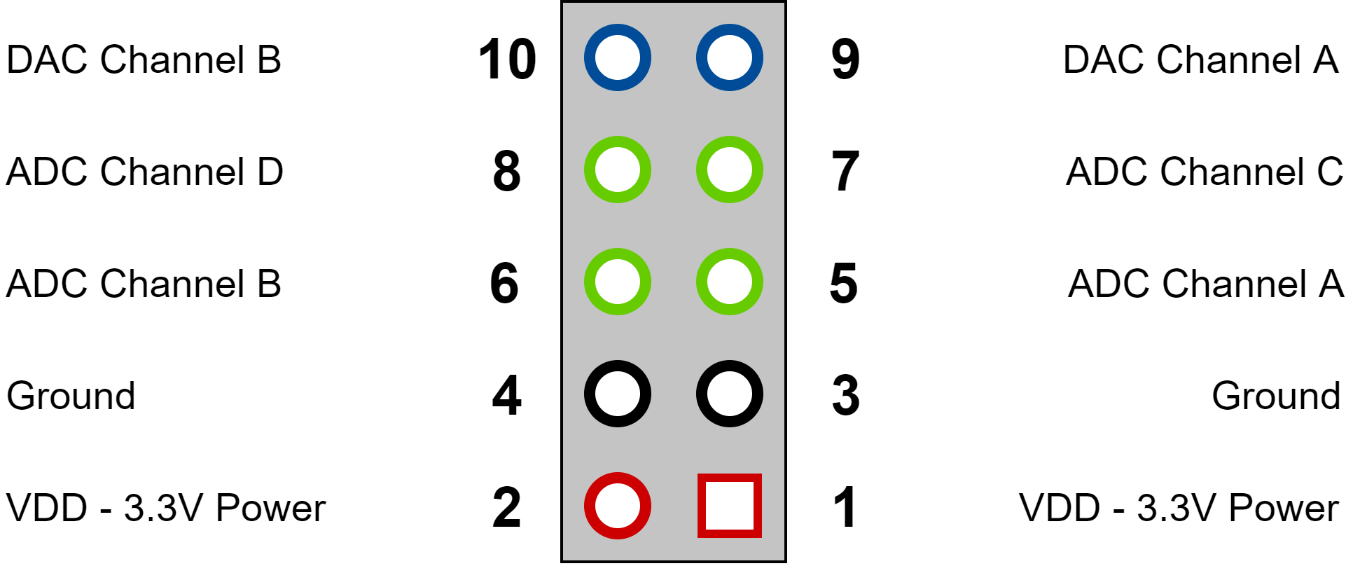 Analog connector