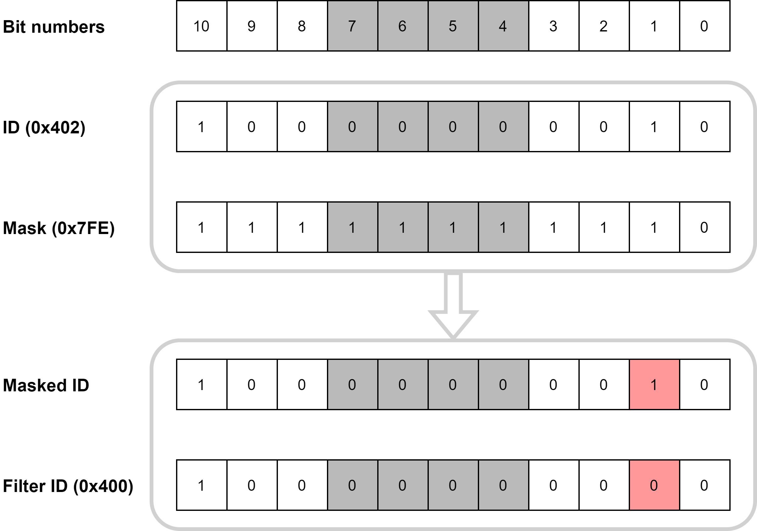 CAN Filter matching ID