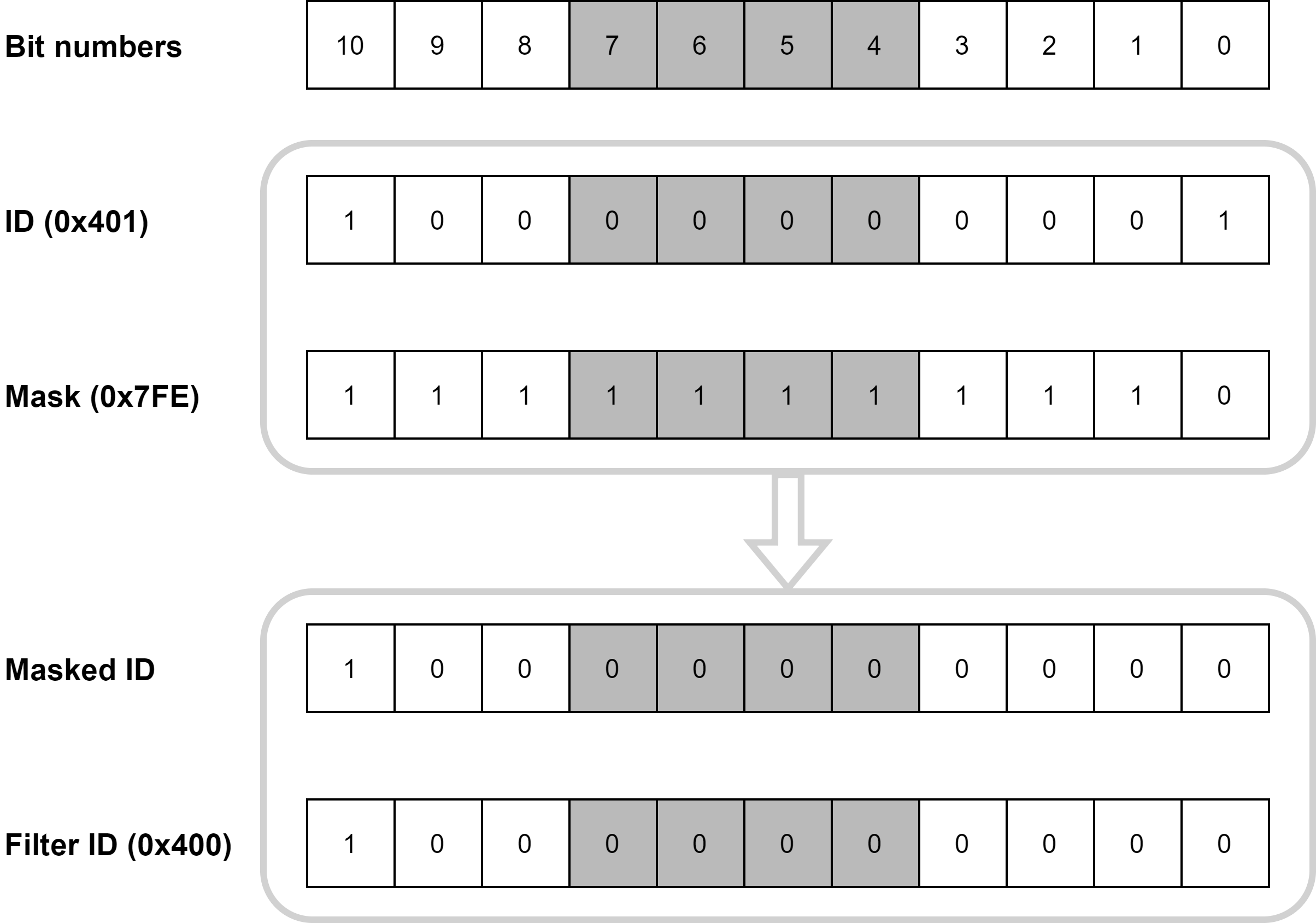 CAN Filter matching ID