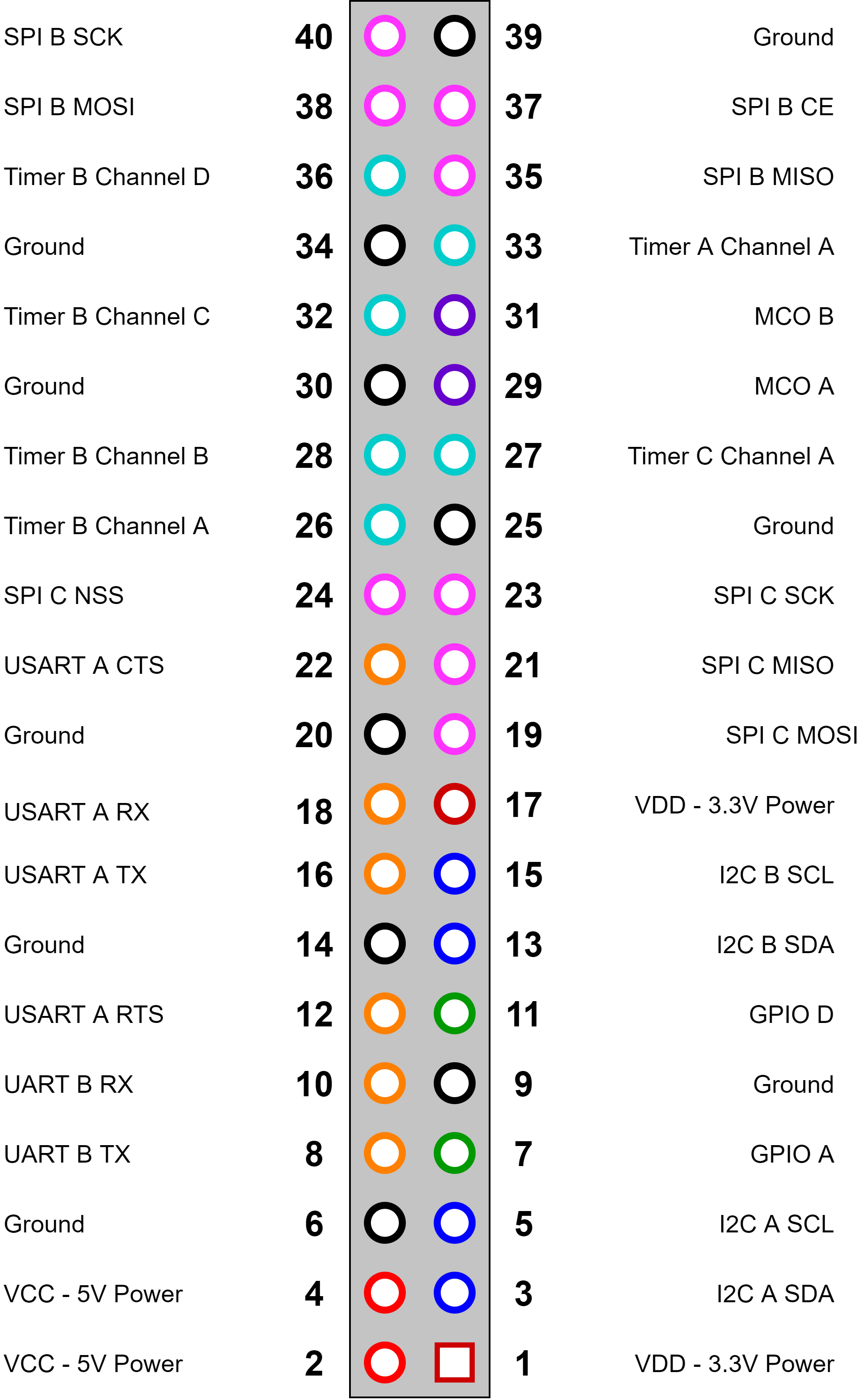 Raspberry shield connector