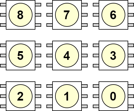 RGB Matrix Indices