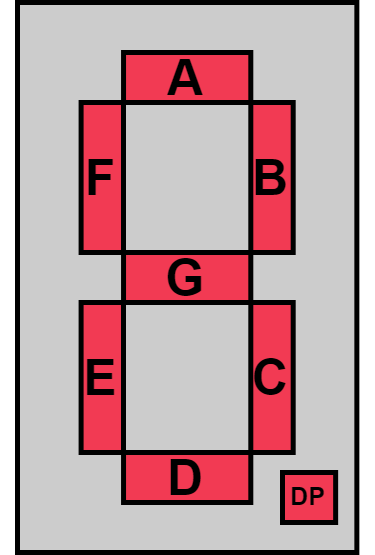 7-Segment Indices