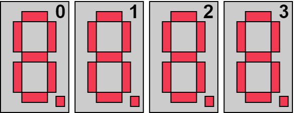 7-Segment Indices